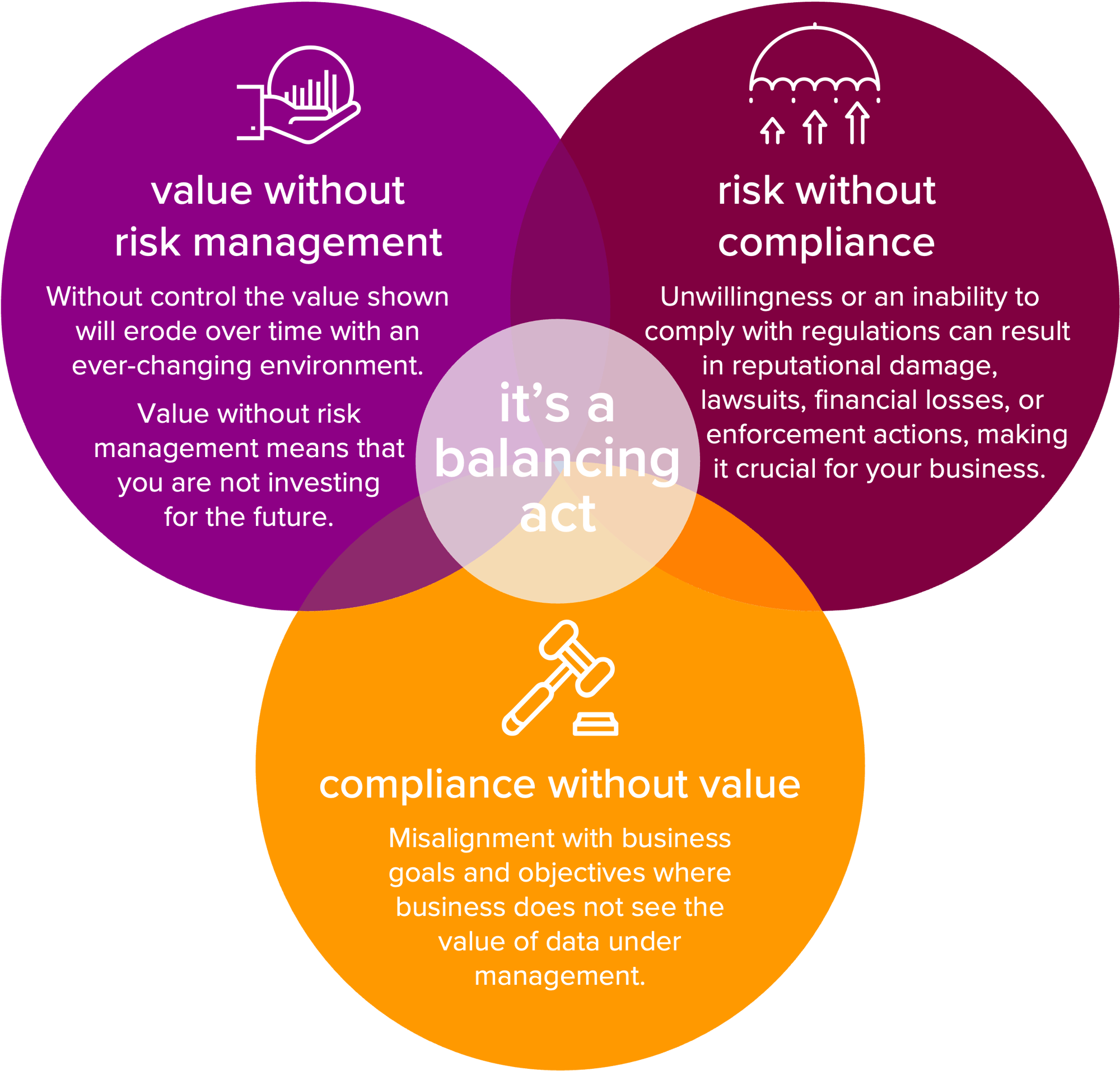 web-risk-compliance-value-3